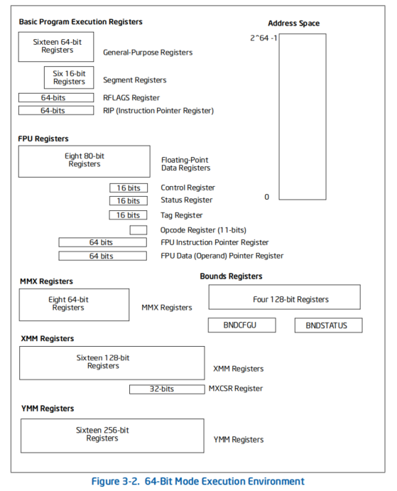 256_64_and_IA-32_Architectures_Developer_s_Manual__Vol__1_-_64-i.png