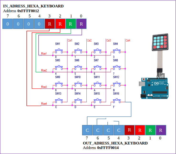 HaNoi_Digilab_Numpad.png