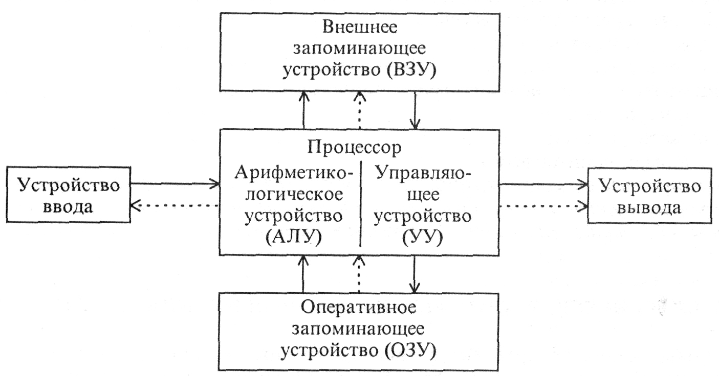 von_Neumann.png