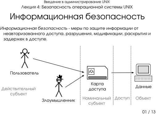 Информационная безопасность. Информационная безопасность для пользователя. Система информационной безопасности. Информационная безопасность примеры.