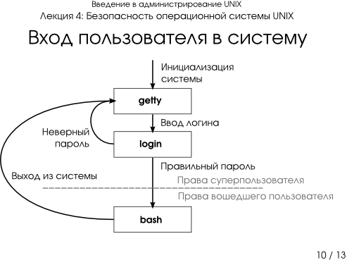 Входом пользователи